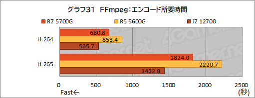 画像ギャラリー No.042のサムネイル画像 / 「Ryzen 7 5700G」レビュー。CPUに組み込まれた統合GPUだけで,今どきのゲームは快適にプレイできるのか?