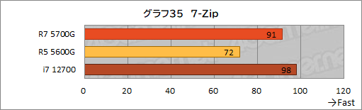 画像ギャラリー No.047のサムネイル画像 / 「Ryzen 7 5700G」レビュー。CPUに組み込まれた統合GPUだけで,今どきのゲームは快適にプレイできるのか?