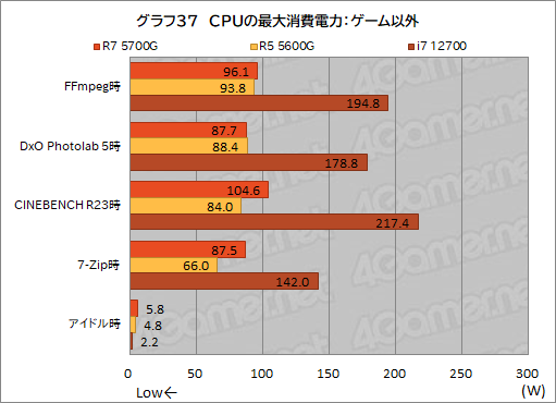 画像ギャラリー No.049のサムネイル画像 / 「Ryzen 7 5700G」レビュー。CPUに組み込まれた統合GPUだけで,今どきのゲームは快適にプレイできるのか?