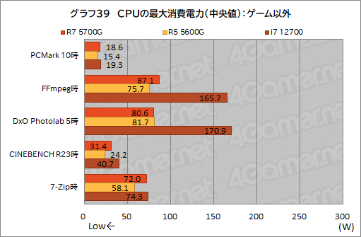 画像ギャラリー No.051のサムネイル画像 / 「Ryzen 7 5700G」レビュー。CPUに組み込まれた統合GPUだけで,今どきのゲームは快適にプレイできるのか?