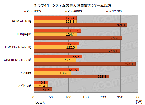 画像ギャラリー No.053のサムネイル画像 / 「Ryzen 7 5700G」レビュー。CPUに組み込まれた統合GPUだけで,今どきのゲームは快適にプレイできるのか?