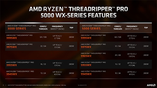 画像ギャラリー No.003のサムネイル画像 / AMD,新型CPU「Threadripper PRO 5000WX」シリーズを発表。Zen 3世代のワークステーション向けプロセッサ