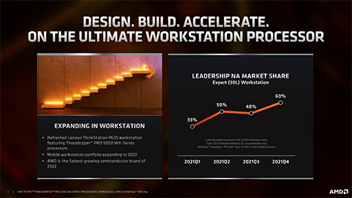 画像ギャラリー No.005のサムネイル画像 / AMD,新型CPU「Threadripper PRO 5000WX」シリーズを発表。Zen 3世代のワークステーション向けプロセッサ