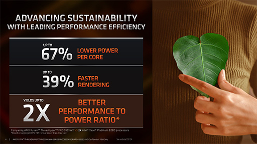 画像ギャラリー No.006のサムネイル画像 / AMD,新型CPU「Threadripper PRO 5000WX」シリーズを発表。Zen 3世代のワークステーション向けプロセッサ
