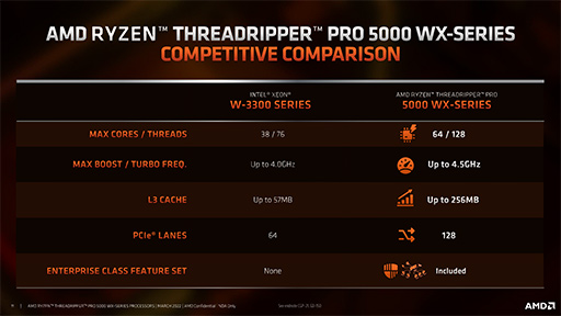 画像ギャラリー No.007のサムネイル画像 / AMD,新型CPU「Threadripper PRO 5000WX」シリーズを発表。Zen 3世代のワークステーション向けプロセッサ