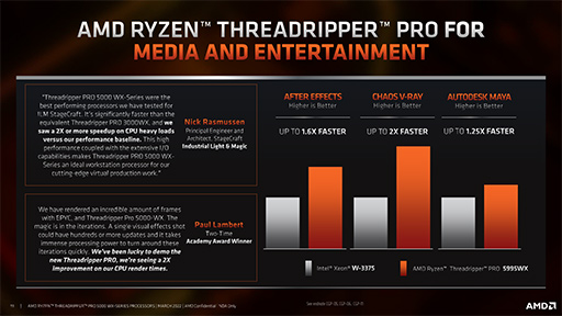 画像ギャラリー No.008のサムネイル画像 / AMD,新型CPU「Threadripper PRO 5000WX」シリーズを発表。Zen 3世代のワークステーション向けプロセッサ
