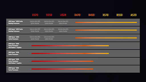 画像ギャラリー No.008のサムネイル画像 / AMD,3D V-Cache搭載の新型CPU「Ryzen 7 5800X3D」を4月20日に発売。大容量キャッシュメモリによる高いゲーム性能をアピール
