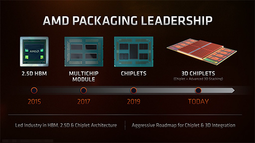 画像ギャラリー No.004のサムネイル画像 / 大容量L3キャッシュ搭載の「Ryzen 7 5800X3D」は,12〜16コアのハイエンドCPUと戦えるゲーム性能を有するのか?