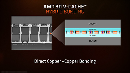 画像ギャラリー No.007のサムネイル画像 / 大容量L3キャッシュ搭載の「Ryzen 7 5800X3D」は,12〜16コアのハイエンドCPUと戦えるゲーム性能を有するのか?