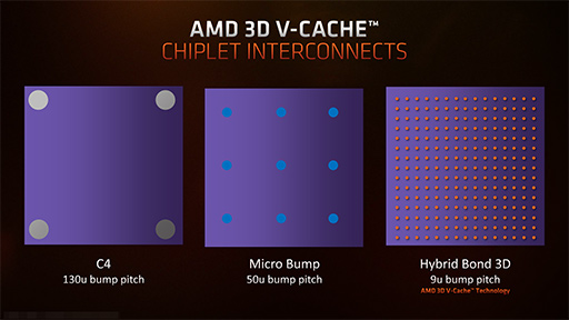 画像ギャラリー No.008のサムネイル画像 / 大容量L3キャッシュ搭載の「Ryzen 7 5800X3D」は,12〜16コアのハイエンドCPUと戦えるゲーム性能を有するのか?