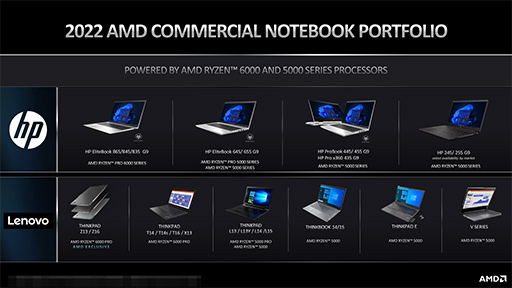 画像ギャラリー No.006のサムネイル画像 / AMD,ビジネスノートPC向けAPU「Ryzen PRO 6000 Mobile」を発表。Zen 3+世代CPUとRDNA 2世代統合型GPUに刷新
