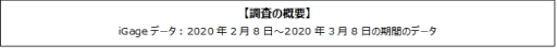 画像ギャラリー No.002のサムネイル画像 / ゲームエイジ総研が「ドラクエ」シリーズ3アプリのユーザーの違いをデータにして公開
