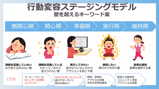 画像ギャラリー No.007のサムネイル画像 / 健康のために「DQウォーク」が“処方”される未来？　柴 貴正氏も登壇した，第5回デジタルヘルス学会学術大会を一部レポート