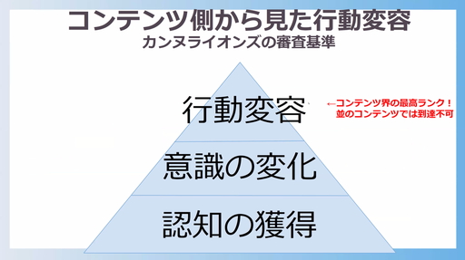 画像ギャラリー No.008のサムネイル画像 / 健康のために「DQウォーク」が“処方”される未来？　柴 貴正氏も登壇した，第5回デジタルヘルス学会学術大会を一部レポート