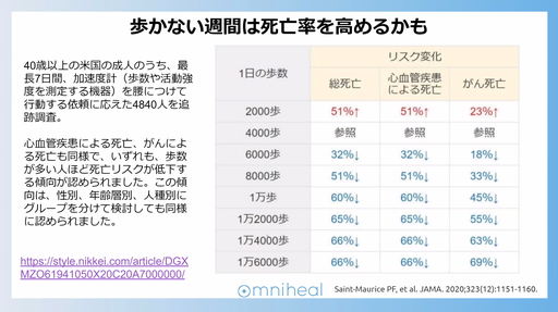 画像ギャラリー No.012のサムネイル画像 / 健康のために「DQウォーク」が“処方”される未来？　柴 貴正氏も登壇した，第5回デジタルヘルス学会学術大会を一部レポート