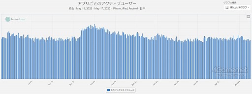 画像ギャラリー No.003のサムネイル画像 / 祝・ドラゴンクエストの日。だから,DQシリーズの人気スマホゲーム「ドラゴンクエストウォーク」の魅力を紹介したい!
