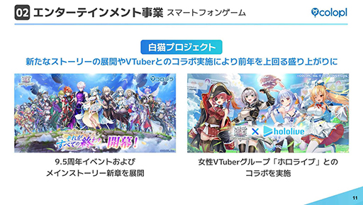 画像ギャラリー No.002のサムネイル画像 / コロプラ，2024年9月期第2四半期の決算短信を公開。既存タイトルの逓減により減収減益