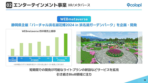 画像ギャラリー No.006のサムネイル画像 / コロプラ，2024年9月期第2四半期の決算短信を公開。既存タイトルの逓減により減収減益