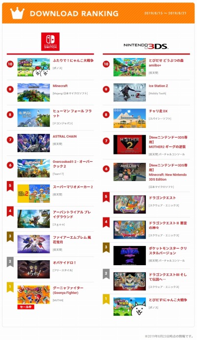 画像ギャラリー No.008のサムネイル画像 / 「オバケイドロ!」,投稿動画のガイドラインを公開。プレイ動画を許可