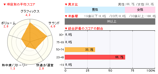グラフ