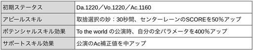 画像ギャラリー No.022のサムネイル画像 / 「ブラックスター」，サマーフェスイベント“Scorching Summer Mashups（Team K）”を開催