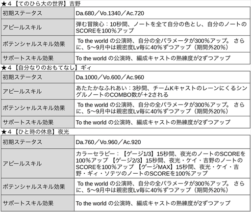 画像ギャラリー No.025のサムネイル画像 / 「ブラックスター」，サマーフェスイベント“Scorching Summer Mashups（Team K）”を開催