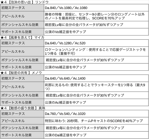 画像ギャラリー No.026のサムネイル画像 / 「ブラックスター」，サマーフェスイベント“Scorching Summer Mashups（Team K）”を開催