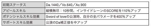 画像ギャラリー No.005のサムネイル画像 / 「ブラックスター」,サマーフェスイベント“Scorching Summer Mashups(Team C)”開催中