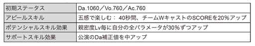 画像ギャラリー No.016のサムネイル画像 / 「ブラックスター」,サマーフェスイベント“Scorching Summer Mashups(Team C)”開催中