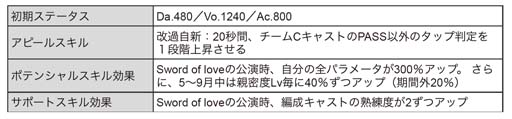 画像ギャラリー No.017のサムネイル画像 / 「ブラックスター」,サマーフェスイベント“Scorching Summer Mashups(Team C)”開催中