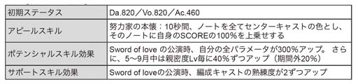 画像ギャラリー No.018のサムネイル画像 / 「ブラックスター」,サマーフェスイベント“Scorching Summer Mashups(Team C)”開催中
