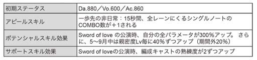 画像ギャラリー No.019のサムネイル画像 / 「ブラックスター」,サマーフェスイベント“Scorching Summer Mashups(Team C)”開催中