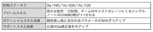 画像ギャラリー No.026のサムネイル画像 / 「ブラックスター」,サマーフェスイベント“Scorching Summer Mashups(Team C)”開催中