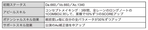 画像ギャラリー No.027のサムネイル画像 / 「ブラックスター」,サマーフェスイベント“Scorching Summer Mashups(Team C)”開催中