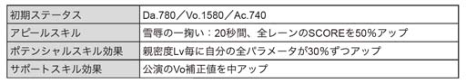 画像ギャラリー No.028のサムネイル画像 / 「ブラックスター」,サマーフェスイベント“Scorching Summer Mashups(Team C)”開催中