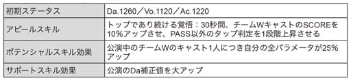 画像ギャラリー No.013のサムネイル画像 / 「ブラックスター」,新★5カード登場を記念したイベント“BLACKSTAR”開催中