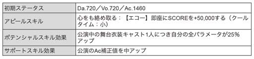 画像ギャラリー No.014のサムネイル画像 / 「ブラックスター」,新★5カード登場を記念したイベント“BLACKSTAR”開催中