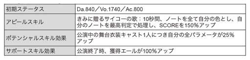 画像ギャラリー No.015のサムネイル画像 / 「ブラックスター」,新★5カード登場を記念したイベント“BLACKSTAR”開催中