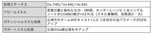 画像ギャラリー No.016のサムネイル画像 / 「ブラックスター」,新★5カード登場を記念したイベント“BLACKSTAR”開催中