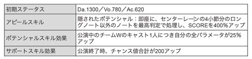 画像ギャラリー No.017のサムネイル画像 / 「ブラックスター」,新★5カード登場を記念したイベント“BLACKSTAR”開催中