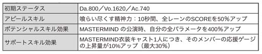 画像ギャラリー No.007のサムネイル画像 / 「ブラックスター」,クリスマスイベント“Make Your Choice”開催中
