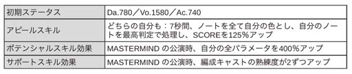 画像ギャラリー No.027のサムネイル画像 / 「ブラックスター」,クリスマスイベント“Make Your Choice”開催中