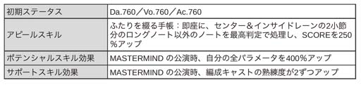画像ギャラリー No.028のサムネイル画像 / 「ブラックスター」,クリスマスイベント“Make Your Choice”開催中