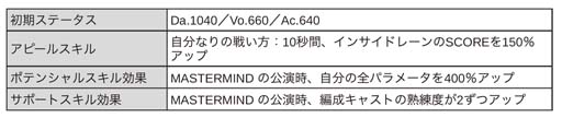 画像ギャラリー No.029のサムネイル画像 / 「ブラックスター」,クリスマスイベント“Make Your Choice”開催中