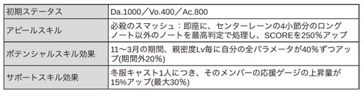 画像ギャラリー No.009のサムネイル画像 / 「ブラックスター」,チャレンジイベント“STAGE UP”開催中。金剛&真珠の新★4カードピックアップも