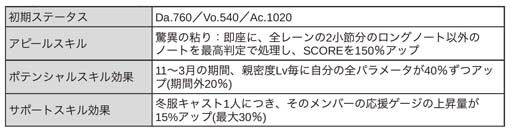 画像ギャラリー No.010のサムネイル画像 / 「ブラックスター」,チャレンジイベント“STAGE UP”開催中。金剛&真珠の新★4カードピックアップも