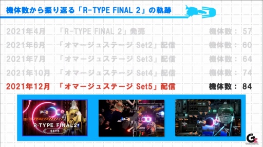 画像ギャラリー No.003のサムネイル画像 / シュー大祭の「R-TYPE FINAL 2」コーナーをレポート。集大成となる新機体や次回作に関する最新情報を紹介