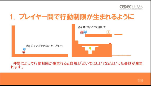 画像ギャラリー No.007のサムネイル画像 / ［CEDEC 2023］盛り上がるとは，声が出ていること。講演「協力ゲーム『PICO PARK』で"声"を生み出すために実践したこと」をレポート