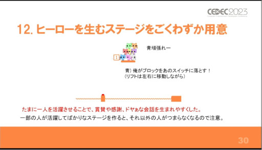 画像ギャラリー No.018のサムネイル画像 / ［CEDEC 2023］盛り上がるとは，声が出ていること。講演「協力ゲーム『PICO PARK』で"声"を生み出すために実践したこと」をレポート