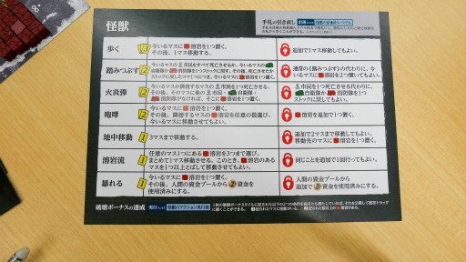 画像ギャラリー No.011のサムネイル画像 / 「Kaiju on the Earth」の第1弾「ボルカルス」プレイレポート。怪獣映画のエッセンスが詰め込まれた非対称型の対戦ゲーム